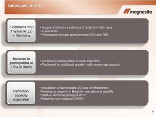 Subsequent events
17
• Acquisition of two presses (30 ktpa of refractories)
• Freeing up capacity in Brazil to meet demand globally
• Start-up at the beginning of 2012
• Relatively low marginal CAPEX
Refractory
capacity
expansion
• Increase in market share to more than 50%
• Positioned for additional growth – still ramping up capacity
Increase in
participation at
CSA in Brazil
• Supply of refractory solutions to 3 plants in Germany
• 2-year-term
• Participation at each plant between 50% and 70%
3 contracts with
Thyssenkrupp
in Germany
 