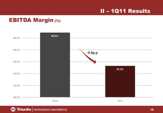 16
60.9%
55.3%
50,0%
52,0%
54,0%
56,0%
58,0%
60,0%
1Q10 1Q11
EBITDA Margin (%)
II – 1Q11 Results
-5.5p.p
 