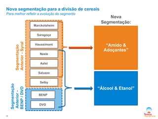 Nova segmentação para a divisão de cereais
Para melhor refletir a evolução do segmento
16
“Amido &
Adoçantes”
“Álcool & Etanol”
Marckolsheim
Nesle
Aalst
Saragoça
Saluzzo
Selby
Haussimont
BENP
DVO
Segmentação
Anterior-Syral
Segmentação
Anterior-
BENP/DVO
Nova
Segmentação:
 