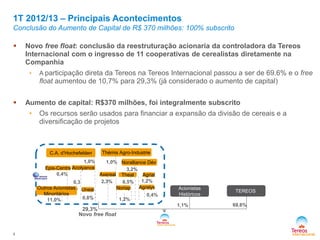 4
1T 2012/13 – Principais Acontecimentos
Conclusão do Aumento de Capital de R$ 370 milhões: 100% subscrito
 Novo free float: conclusão da reestruturação acionaria da controladora da Tereos
Internacional com o ingresso de 11 cooperativas de cerealistas diretamente na
Companhia
• A participação direta da Tereos na Tereos Internacional passou a ser de 69.6% e o free
float aumentou de 10,7% para 29,3% (já considerado o aumento de capital)
 Aumento de capital: R$370 milhões, foi integralmente subscrito
• Os recursos serão usados para financiar a expansão da divisão de cereais e a
diversificação de projetos
Acionistas
Históricos
TEREOS
29,3%
1,1%
Novo free float
69,6%
0,4%
11,0%
C.A. d’Hochefelden
Theal
Noralliance Dév.
Axereal
Noriap
Agrial
Uneal Agralys
Epis-Centre Acolyance
Thémis Agro-Industrie
0,4%
1,0%
0,3
%
0,8%
6,5% 1,2%2,3%
1,0%
3,2%
1,2%
Outros Acionistas
Minoritários
 