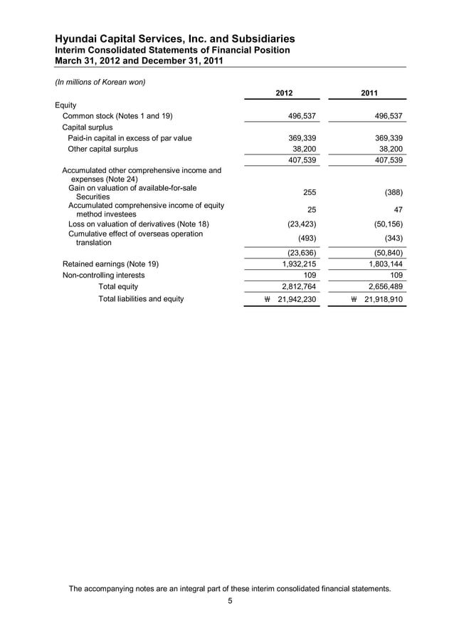 Audit Report: Hyundai Capital 1Q12 (English) | PDF