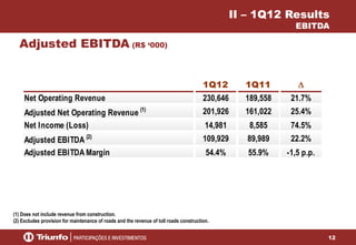 12
II – 1Q12 Results
EBITDA
Adjusted EBITDA (R$ ‘000)
(1) Does not include revenue from construction.
(2) Excludes provision for maintenance of roads and the revenue of toll roads construction.
1Q12 1Q11
Net Operating Revenue 230,646 189,558 21.7%
Adjusted Net Operating Revenue (1) 201,926 161,022 25.4%
Net Income (Loss) 14,981 8,585 74.5%
Adjusted EBITDA (2) 109,929 89,989 22.2%
Adjusted EBITDA Margin 54.4% 55.9% -1,5 p.p.
 