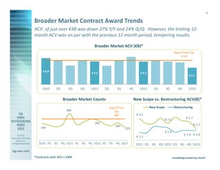 4

                       Broader Market Contract Award Trends
                       ACV of just over €4B was down 27% Y/Y and 24% Q/Q. However, the trailing 12-
                       month ACV was on par with the previous 12 month period, tempering results.

                                                               Broader Market ACV (€B)*
                                                                                                                                Avg of Prior 1Qs
                                                                                                                                     € 4.5



                            € 4.9
                                                             € 4.3                                  € 4.3
                                                                                                                                           € 3.1



                            1Q10     2Q       3Q       4Q    1Q11    2Q         3Q         4Q      1Q12       2Q        3Q         4Q      1Q13


                                           Broader Market Counts                                New Scope vs. Restructuring ACV(B)*
                                                                          Avg of Prior                      New Scope           Restructuring
                                             349                             1Qs
                                                                             300                 € 3.2
                                                                                                                        € 2.5            € 2.7
                                                               292
                                                                               264                                                               € 1.7
                           259                                                           223
                                                                                                                        € 1.8
        © 2013                                                                                                                          € 1.4 € 1.4
Information Services
                                                                                                 € 1.1
      Group, Inc.
 All Rights Reserved      1Q10 2Q   3Q    4Q 1Q11 2Q   3Q   4Q 1Q12 2Q    3Q   4Q 1Q13           1Q11 2Q 3Q 4Q 1Q12 2Q 3Q 4Q 1Q13

isg-one.com
                       *Contracts with ACV ≥ €4M
 