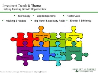 Equipment
&
Machinery
Specialty Retail
Big Ticket Items
Software as a Service
Exploration
&
Production
Biotechnology
Pharmaceuticals
Housing
 Technology
Investment Trends & Themes
Linking Exciting Growth Opportunities
 Energy & Efficiency
 Capital Spending  Health Care
 Housing & Related
The above information is preliminary as of 3/31/13 and based on the All Cap Growth Composite.
 Big Ticket & Specialty Retail
 