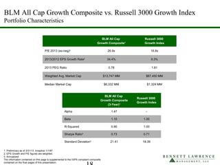 BLM All Cap
Growth Composite1
Russell 3000
Growth Index
P/E 2013 (ex-neg)2
26.9x 16.8x
2013/2012 EPS Growth Rate2
34.4% 9.3%
2013 PEG Ratio 0.78 1.81
Weighted Avg. Market Cap $13,747 MM $87,450 MM
Median Market Cap $6,332 MM $1,324 MM
1. Preliminary as of 3/31/13. Inception 1/1/87.
2. EPS Growth and P/E figures are weighted.
3. Annualized.
The information contained on this page is supplemental to the GIPS compliant composite
contained on the final pages of this presentation.
BLM All Cap
Growth Composite
(3-Year)1
Russell 3000
Growth Index
Alpha 1.47 -
Beta 1.10 1.00
R-Squared 0.90 1.00
Sharpe Ratio3
0.73 0.71
Standard Deviation3
21.41 18.39
BLM All Cap Growth Composite vs. Russell 3000 Growth Index
Portfolio Characteristics
 