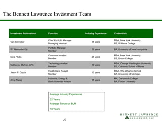 The Bennett Lawrence Investment Team
Average Industry Experience
22 Years
Average Tenure at BLM
10 Years
Investment Professional Function Industry Experience Credentials
Van Schreiber
Chief Portfolio Manager
Managing Member
48 years
MBA, New York University
BS, Williams College
W. Alexander Ely
Portfolio Manager
Member
21 years BA, University of New Hampshire
Dina Pliotis
Consumer Analyst
Member
25 years
MBA, New York University
BS, Union College
Nathan A. Mahrer, CFA
Technology Analyst
Member
19 years
MBA, George Washington University
BS, Colorado School of Mines
Jason P. Gupta
Health Care Analyst
Member
10 years
MBA, The Wharton School
BA, University of Michigan
Amy Zhang
Industrial, Energy &
Basic Materials Analyst
11 years
MA, Dartmouth College
BA, Fudan University
 
