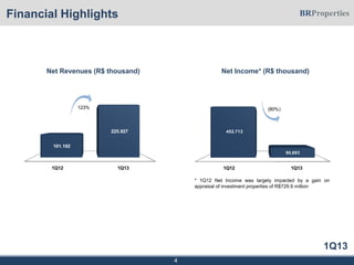 1Q13
1Q12 1Q13
452.713
90.893
(80%)
Financial Highlights
4
Net Revenues (R$ thousand) Net Income* (R$ thousand)
* 1Q12 Net Income was largely impacted by a gain on
appraisal of investment properties of R$729.9 million
1Q12 1Q13
101.192
225.927
123%
 
