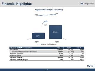 1Q13
5
Financial Highlights
Adjusted EBITDA (R$ thousand)
89%
94%
Adjusted EBITDA Margin
1Q12 1Q13
89.745
212.091
136%
Adjusted EBITDA Composition 1Q13 1Q12 var %
Gross Profit 225.927 101.192 123%
(-) General and Administrative Expenses (15.647) (13.884) 13%
(+) Bonus Provision 1.149 1.149 0%
(+) Stock options 661 1.288 -49%
Adjusted EBITDA 212.091 89.745 136%
Adjusted EBITDA Margin 94% 89% 5 p.p.
 