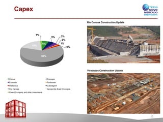 Capex
6%
5% 3%
2%
1%
0%
63%
19%
1%
Concer Concepa
Econorte Portonave
Portonaus Cabotagem
Rio Canoas Aeroportos BrasilViracopos
ParentCompany and other investments
Viracopos Construction Update
Rio Canoas Construction Update
20
 