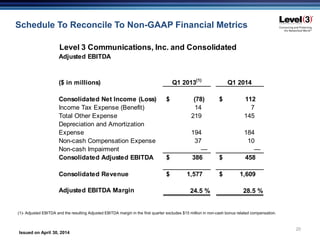 Issued on April 30, 2014
20
Schedule To Reconcile To Non-GAAP Financial Metrics
(1)- Adjusted EBITDA and the resulting Adjusted EBITDA margin in the first quarter excludes $15 million in non-cash bonus related compensation.
($ in millions) Q1 2013(1)
Q1 2014
Consolidated Net Income (Loss) (78)$ 112$
Income Tax Expense (Benefit) 14 7
Total Other Expense 219 145
Depreciation and Amortization
Expense 194 184
Non-cash Compensation Expense 37 10
Non-cash Impairment — —
Consolidated Adjusted EBITDA 386$ 458$
Consolidated Revenue 1,577$ 1,609$
Adjusted EBITDA Margin 24.5 % 28.5 %
Level 3 Communications, Inc. and Consolidated
Adjusted EBITDA
 