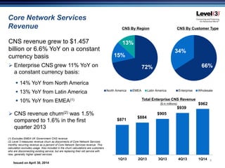 Issued on April 30, 2014
$871
$884
$905
$939
$962
1Q13 2Q13 3Q13 4Q13 1Q14 4
CNS By Region CNS By Customer Type
CNS revenue grew to $1.457
billion or 6.6% YoY on a constant
currency basis
 Enterprise CNS grew 11% YoY on
a constant currency basis:
 14% YoY from North America
 13% YoY from Latin America
 10% YoY from EMEA(1)
 CNS revenue churn(2) was 1.5%
compared to 1.6% in the first
quarter 2013
Core Network Services
Revenue
72%
15%
13%
North America EMEA Latin America
66%
34%
Enterprise Wholesale
(1) Excludes EMEA UK Government CNS revenue
(2) Level 3 measures revenue churn as disconnects of Core Network Services
monthly recurring revenue as a percent of Core Network Services revenue. This
calculation excludes usage. Also included in the churn calculations are customers
who are disconnecting existing service, but are replacing their old service with
new, generally higher speed services
Total Enterprise CNS Revenue
($ in millions)
 