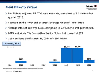Issued on April 30, 2014
Debt Maturity Profile
8
 Net Debt to Adjusted EBITDA ratio was 4.6x, compared to 5.3x in the first
quarter 2013
 Focused on the lower end of target leverage range of 3 to 5 times
 Average interest rate was 6.8%, compared to 7.4% in the first quarter 2013
 2015 maturity is 7% Convertible Senior Notes that convert at $27
 Cash on hand as of March 31, 2014 of $607 million
Note: Maturity chart excludes capital leases and other debt of approximately $82 million
March 31, 2014
($ in Millions)
$475
$300
$3,420 $3,471
$640
2014 2015 2016 2017 2018 2019 2020 2021
 