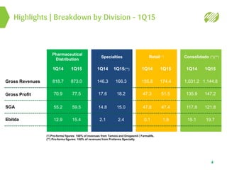 1Q14 1Q15(**)
146.3
17.6
14.8
2.1
166.3
18.2
15.0
2.4
1Q14 1Q15
155.8
47.3
47.8
0.1
174.4
51.5
47.4
1.9
1Q14 1Q15
1,031.2
135.9
117.8
15.1
1,144.8
147.2
121.8
19.7
1Q14 1Q15
818.7
70.9
55.2
12.9
873.0
77.5
59.5
15.4
Highlights | Breakdown by Division – 1Q15
4
Specialties Retail (*) Consolidado (*)(**)
Pharmaceutical
Distribution
Gross Revenues
Gross Profit
SGA
Ebitda
(*) Pro-forma figures: 100% of revenues from Tamoio and Drogasmil / Farmalife.
(**) Pro-forma figures: 100% of revenues from Profarma Specialty.
 