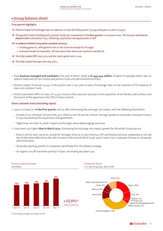 FINANCIAL REPORT 2015	 JANUARY - MARCH
CONSOLIDATED FINANCIAL REPORT
Group balance sheet
First quarter highlights
Positive...