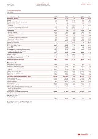 1Q15 Financial Report