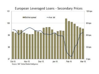 European Leveraged Loan/High Yield Analysis - 1Q2016
