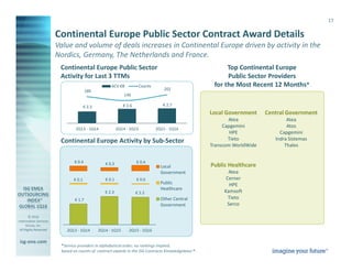 © 2016
Information Services
Group, Inc.
All Rights Reserved
isg-one.com
*Contracts with ACV ≥ €4M from the ISG Contracts Knowledgebase®
17
Continental Europe Public Sector Contract Award Details
Value and volume of deals increases in Continental Europe driven by activity in the
Nordics, Germany, The Netherlands and France.
Local Government
Atea
Capgemini
HPE
Tieto
Transcom WorldWide
Public Healthcare
Atea
Cerner
HPE
Kamsoft
Tieto
Serco
Central Government
Atea
Atos
Capgemini
Indra Sistemas
Thales
Continental Europe Activity by Sub-Sector
Continental Europe Public Sector
Activity for Last 3 TTMs
Top Continental Europe
Public Sector Providers
for the Most Recent 12 Months*
*Service providers in alphabetical order; no rankings implied.
based on counts of contract awards in the ISG Contracts Knowledgebase ®.
€ 2.2€ 2.3
€ 1.7
€ 0.0€ 0.1€ 0.1
€ 0.4€ 0.3€ 0.4
2Q15 - 1Q162Q14 - 1Q152Q13 - 1Q14
Local
Government
Public
Healthcare
Other Central
Government
€ 2.7€ 2.6€ 2.2
202
136
180
2Q15 - 1Q162Q14 - 1Q152Q13 - 1Q14
ACV €B Counts
 