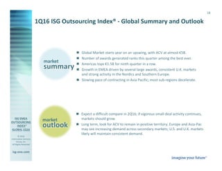 © 2016
Information Services
Group, Inc.
All Rights Reserved
isg-one.com
*Contracts with ACV ≥ €4M from the ISG Contracts Knowledgebase®
18
Global Market starts year on an upswing, with ACV at almost €5B.
Number of awards generated ranks this quarter among the best ever.
Americas tops €1.5B for ninth quarter in a row.
Growth in EMEA driven by several large awards, consistent U.K. markets
and strong activity in the Nordics and Southern Europe.
Slowing pace of contracting in Asia Pacific; most sub-regions decelerate.
Expect a difficult compare in 2Q16; if vigorous small-deal activity continues,
markets should grow.
Long term, look for ACV to remain in positive territory; Europe and Asia-Pac
may see increasing demand across secondary markets; U.S. and U.K. markets
likely will maintain consistent demand.
1Q16 ISG Outsourcing Index® - Global Summary and Outlook
summary
market
outlook
market
 