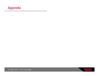 12 | May 5, 2016 | © 2016 Curtiss-Wright
Appendix
 