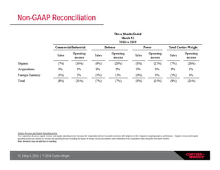 13 | May 5, 2016 | © 2016 Curtiss-Wright
Non-GAAP Reconciliation
Organic Revenue and Organic Operating income
The Corporation discloses organic revenue and organic operating income because the Corporation believes it provides investors with insight as to the Company’s ongoing business performance. Organic revenue and organic
operating income are defined as revenue and operating income excluding the impact of foreign currency fluctuations and contributions from acquisitions made during the last twelve months.
Note: Amounts may not add due to rounding
 