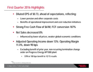 3 | May 5, 2016 | © 2016 Curtiss-Wright
First Quarter 2016 Highlights
 Diluted EPS of $0.73, ahead of expectations, reflecting:
– Lower pension and other corporate costs
– Benefits of operational improvement and cost reduction initiatives
 Strong Free Cash Flow of $61M, FCF conversion 187%
 Net Sales decreased 8%
– Influenced by lower oil prices, weaker global economic conditions
 Adjusted Operating Income down 13%; Operating Margin
11.4%, down 90 bps
– Excluding benefit of prior year, non-recurring termination change
order on Progress Energy AP1000 plant
• $7M or 100 bps benefit to 1Q’15 results
Notes:
All figures presented on a continuing operations basis.
 
