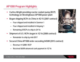 8 | May 5, 2016 | © 2016 Curtiss-Wright
AP1000 Program Highlights
 Curtiss-Wright providing reactor coolant pump (RCP)
technology on Westinghouse AP1000 power plant
 Began shipping RCPs to China in 4Q’15 (2007 contract)
– Four shipped and installed in Sanmen 1
– Four shipped and installed in Haiyang 1
– Remaining 8 RCPs to ship in 2H’16
 Shipment of U.S. RCPs began in 1Q’16 (2008 contract)
– Remainder to ship by mid-2017
 Secured China AP1000 order exceeding $450M (2015 contract)
– Revenue @ $28M / RCP
– Received $65M advanced cash payment in 1Q’16
 