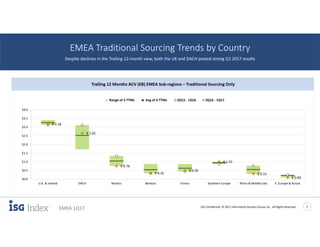 ISG Confidential. © 2017 Information Services Group, Inc. All Rights Reserved 7
EMEA 1Q17
EMEA Traditional Sourcing Trends...