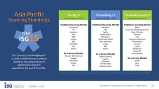 ISG Confidential. © 2017 Information Services Group, Inc. All Rights Reserved 10
GLOBAL 1Q17
Our Contracts Knowledgebase™
is used to determine placements
based on the annual value of
commercial contracts
awarded in the past 12 months.
Traditional Sourcing Market
Ajilon
Cross-Tab Marketing Services
Data #3 Group
Datacom
Ebix
Firstsource Solutions
FPT Software
Insurity
Luxoft
Mindpearl
Posco ICT
VirtusaPolaris
As-a-Service Market
IPsoft
Xero
Zoho
Traditional Sourcing Market
Amadeus
HCL
Sabre
Singtel Optus
SK C&C Co.
Sutherland Global
Tech Mahindra
Unisys
WEX
Wipro
As-a-Service Market
Adobe Systems
Equinix
FIS Global
Iron Mountain
Salesforce.com
Traditional Sourcing Market
Accenture
BT
Cognizant
HPE
IBM
Infosys
NEC
NTT DATA
TCS
Telstra
As-a-Service Market
Amazon Web Services
Google
Microsoft
Oracle
SAP
The Building 15 The Breakthrough 15The Big 15
Co. Revenues > $10 B
Sourcing Standouts
Asia Pacific Co. Revenues $1 -10 B Co. Revenues < $1 B
Providers in alphabetical order; no rankings implied. Revenues sourced from Hoovers and individual company financial fillings.
the
ISG15
 