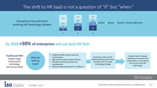 ISG Confidential. © 2017 Information Services Group, Inc. All Rights Reserved 17
GLOBAL 1Q17
The shift to HR SaaS is not a question of “if” but “when.”
by 2020 >50% of enterprises will use SaaS HR Tech
Enterprises Describe their
Evolving HR Technology Models
• Traditional HRO require extensive
customization
• High profile implementation failures
• Providers stretched beyond core
competencies
• Failures undermined buyers’ confidence
Businesses seek out the
implementation and services
providers that fit a SaaS
technology strategy
Traditional HRO
involves large,
multi-process
technology
and services deals
Industry sees increased
adoption of innovative HR
SaaS platforms, decoupling
the services from the
technology.
Why the
Shift to
SaaS?
12%
27% 32%10%
18%
21%
9%
6%
12%
25%
24%
15%
45%
25% 20%
2016 2018 2020
Licensed software on-premise
Licensed software hosted
Internally Developed System
Hybrid
SaaS subscription-based
 