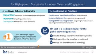 ISG Confidential. © 2017 Information Services Group, Inc. All Rights Reserved 18
GLOBAL 1Q17
For High-growth Companies It’s About Talent and Engagement
Providers that specialize in platforms in high demand
Implementation services experience strong demand
Managed HRO services providers are gaining market share and
acquiring smaller implementation firms
HR Tech Buyer Behavior is Changing
ImportantTechnology to increase employee engagement
Important Compelling user experience
Less important Reduce Total Cost of Ownership
The SaaS Impact on Providers
HR SaaS is a leading indicator for the
global technology market
SaaS is the single biggest
opportunity for companies to
transform HR service delivery
Manage and extend the chosen technology
Cloud technology used to transform delivery models
Finding providers that know how to implement
Get the larger research report from ISG Insights™
 