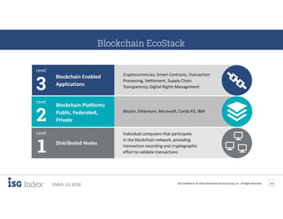 ISG Confidential. © 2018 Information Services Group, Inc. All Rights Reserved 13
EMEA 1Q 2018
Blockchain EcoStack
Distributed Nodes
Individual computers that participate
in the blockchain network, providing
transaction recording and cryptographic
effort to validate transactions
Level
Blockchain Enabled
Applications
Cryptocurrencies, Smart Contracts, Transaction
Processing, Settlement, Supply Chain
Transparency, Digital Rights Management
Level
Blockchain Platforms
Public, Federated,
Private
Bitcoin, Ethereum, Microsoft, Corda R3, IBM
Level
 