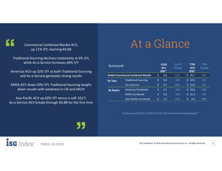 ISG Confidential. © 2018 Information Services Group, Inc. All Rights Reserved 3
EMEA 1Q 2018
*Contracts with ACV ≥ $5M from the ISG Contracts Knowledgebase™
At a GlanceCommercial Combined Market ACV,
up 11% Y/Y, reaching €9.6B
Traditional Sourcing declines moderately at 6% Y/Y,
while As-a-Service increases 40% Y/Y
Americas ACV up 32% Y/Y as both Traditional Sourcing
and As-a-Service generates strong results
EMEA ACV down 20% Y/Y; Traditional Sourcing weighs
down results with weakness in UK and DACH
Asia Pacific ACV up 62% Y/Y versus a soft 1Q17;
As-a-Service ACV breaks through €0.8B for the first time
Scorecard 1Q18 1Q Y/Y TTM TTM
ACV
(€B)*
Change ACV
(€B)*
Change
Global Commercial Combined Market € 9.8 11% € 34.7 13%
By Type Traditional Sourcing € 5.0 -6% € 19.6 1%
As-a-Service € 4.7 40% € 15.0 32%
By Region Americas Combined € 5.5 32% € 18.6 24%
EMEA Combined € 3.0 -20% € 11.4 -9%
Asia-Pacific Combined € 1.2 62% € 4.6 46%
 