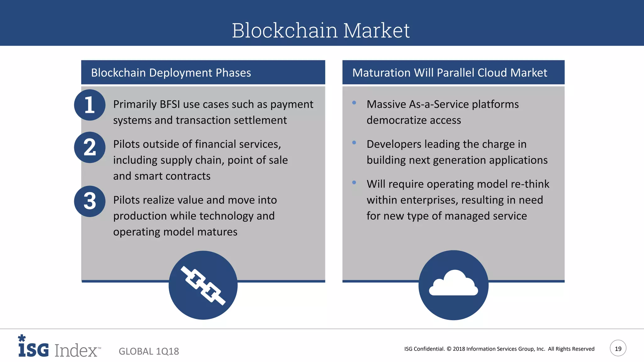 ISG Confidential. © 2018 Information Services Group, Inc. All Rights Reserved 19
GLOBAL 1Q18
Blockchain Market
Blockchain Deployment Phases Maturation Will Parallel Cloud Market
1. Primarily BFSI use cases such as payment
systems and transaction settlement
2. Pilots outside of financial services,
including supply chain, point of sale
and smart contracts
3. Pilots realize value and move into
production while technology and
operating model matures
• Massive As-a-Service platforms
democratize access
• Developers leading the charge in
building next generation applications
• Will require operating model re-think
within enterprises, resulting in need
for new type of managed service
 
