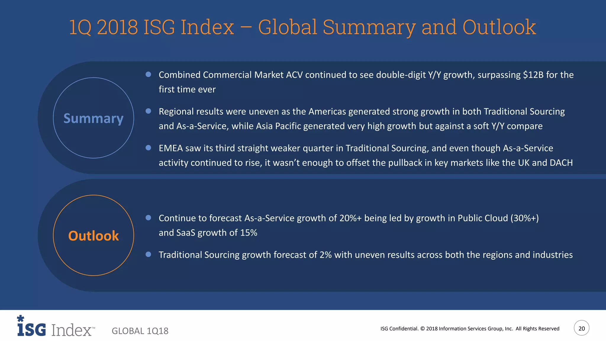 ISG Confidential. © 2018 Information Services Group, Inc. All Rights Reserved 20
GLOBAL 1Q18
1Q 2018 ISG Index – Global Summary and Outlook
● Combined Commercial Market ACV continued to see double-digit Y/Y growth, surpassing $12B for the
first time ever
● Regional results were uneven as the Americas generated strong growth in both Traditional Sourcing
and As-a-Service, while Asia Pacific generated very high growth but against a soft Y/Y compare
● EMEA saw its third straight weaker quarter in Traditional Sourcing, and even though As-a-Service
activity continued to rise, it wasn’t enough to offset the pullback in key markets like the UK and DACH
● Continue to forecast As-a-Service growth of 20%+ being led by growth in Public Cloud (30%+)
and SaaS growth of 15%
● Traditional Sourcing growth forecast of 2% with uneven results across both the regions and industries
Summary
Outlook
 
