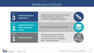 ISG Confidential. © 2018 Information Services Group, Inc. All Rights Reserved 17
GLOBAL 1Q18
Blockchain EcoStack
Distributed Nodes
Individual computers that participate
in the blockchain network, providing
transaction recording and cryptographic
effort to validate transactions
Level
Blockchain Enabled
Applications
Cryptocurrencies, Smart Contracts, Transaction
Processing, Settlement, Supply Chain
Transparency, Digital Rights Management
Level
Blockchain Platforms
Public, Federated,
Private
Bitcoin, Ethereum, Microsoft, Corda R3, IBM
Level
 