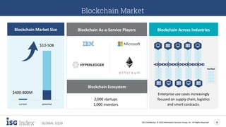 ISG Confidential. © 2018 Information Services Group, Inc. All Rights Reserved 18
GLOBAL 1Q18
Blockchain Market Size Blockchain As-a-Service Players Blockchain Across Industries
$400-800M
$10-50B
potentialcurrent
Enterprise use cases increasingly
focused on supply chain, logistics
and smart contracts.
Verified
Blockchain Market
Blockchain Ecosystem
2,000 startups
1,000 investors
 