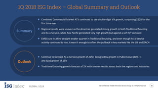 ISG Confidential. © 2018 Information Services Group, Inc. All Rights Reserved 20
GLOBAL 1Q18
1Q 2018 ISG Index – Global Summary and Outlook
● Combined Commercial Market ACV continued to see double-digit Y/Y growth, surpassing $12B for the
first time ever
● Regional results were uneven as the Americas generated strong growth in both Traditional Sourcing
and As-a-Service, while Asia Pacific generated very high growth but against a soft Y/Y compare
● EMEA saw its third straight weaker quarter in Traditional Sourcing, and even though As-a-Service
activity continued to rise, it wasn’t enough to offset the pullback in key markets like the UK and DACH
● Continue to forecast As-a-Service growth of 20%+ being led by growth in Public Cloud (30%+)
and SaaS growth of 15%
● Traditional Sourcing growth forecast of 2% with uneven results across both the regions and industries
Summary
Outlook
 