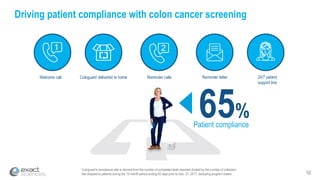 10
Cologuard’s compliance rate is derived from the number of completed tests reported divided by the number of collection
kits shipped to patients during the 12-month period ending 60 days prior to Dec. 31, 2017, excluding program orders
Driving patient compliance with colon cancer screening
65%Patient compliance
Welcome call 24/7 patient
support line
Cologuard delivered to home Reminder calls Reminder letter
 