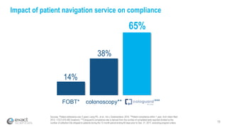 11
Impact of patient navigation service on compliance
FOBT* colonoscopy**
14%
38%
65%
***
Sources: *Patient adherence over 3 years’ Liang PS., et al., Am J Gastroenterol. 2016, **Patient compliance within 1 year; Arch Intern Med
2012; 172(7):575-582 (Inadomi), ***Cologuard’s compliance rate is derived from the number of completed tests reported divided by the
number of collection kits shipped to patients during the 12-month period ending 60 days prior to Dec. 31, 2017, excluding program orders
 