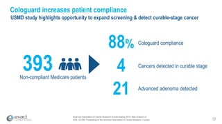 American Association of Cancer Research Annual meeting 2016, New Orleans LA
USA, LB-296, Proceedings of the American Association of Cancer Research, in press 12
Cologuard increases patient compliance
USMD study highlights opportunity to expand screening & detect curable-stage cancer
Non-compliant Medicare patients
393
Cologuard compliance
88%
Cancers detected in curable stage
4
Advanced adenoma detected
21
 