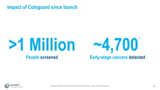 *Estimates based on DeeP-C pivotal trial findings: Imperiale TF et al., N Engl J Med (2014) 14
Impact of Cologuard since launch
People screened
>1 Million ~4,700Early-stage cancers detected
*
 