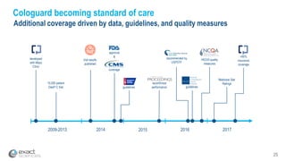 25
Cologuard becoming standard of care
Additional coverage driven by data, guidelines, and quality measures
>85%
insurance
coverage
2009-2013 2014 2015 2017
10,000 patient
DeeP-C trial guidelines
HEDIS quality
measures
Medicare Star
Ratings
coverage
approval
&
2016
guidelines
reconfirmed
performance
recommended by
USPSTF
trial results
published
developed
with Mayo
Clinic
 