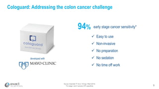 9
Source: Imperiale TF et al., N Engl J Med (2014)
*For stage I and II cancers; 87% specificity
Cologuard: Addressing the colon cancer challenge
94% early stage cancer sensitivity*
developed with
✓ Easy to use
✓ Non-invasive
✓ No preparation
✓ No sedation
✓ No time off work
 