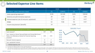 N Y S E : D N R 16 w w w. d e n b u r y. c o m
1Q18 4Q17
In millions, unless otherwise noted ($) ($/BOE) ($) ($/BOE)
Lease operating expenses(1) $118 $21.80 $105 $18.64
General and administrative expenses 20 3.73 21 3.64
Interest expense (net of amounts capitalized) 17 3.17 23 4.17
DD&A 52 9.66 53 9.47
Income tax provision (benefit) 14 (134)
1) See slide 9 for additional detail on lease operating expenses.
2) Cash interest is presented on an accrual basis, and includes interest which is paid semiannually on the Company's 9% Senior Secured Second Lien Notes due 2021, 9¼% Senior Secured Second Lien Notes
due 2022, 5% Convertible Senior Notes due 2023 and 3½% Convertible Senior Notes due 2024, most of which is accounted for as debt and therefore not reflected as interest for financial reporting purposes.
Components of Interest Expense (in millions) 1Q18 4Q17
Cash interest(2) $47 $45
Less: interest on Senior Secured Notes and Convertible Senior
Notes not reflected as interest for financial reporting
purposes
(22) (15)
Noncash interest expense 1 2
Less: capitalized interest (9) (9)
Interest expense, net $17 $23
Selected Expense Line Items
$3.50
$4.00
$4.50
$5.00
$5.50
$6.00
2009 2011 2013 2015 1Q17 3Q17 1Q18
G&A/BOE Trend
1Q17 2Q17 3Q17 4Q17
2017
1Q18
2018
 