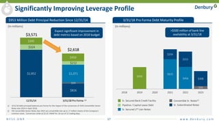 N Y S E : D N R 17 w w w. d e n b u r y. c o m
$953 Million Debt Principal Reduction Since 12/31/14
$2,852
$826
$59
$1,071
$324
$212
$395
$450
12/31/14 3/31/18 Pro Forma
Significantly Improving Leverage Profile
$3,571
$2,618
(In millions)
$450
$615
$204
$456
$315
$59
$308
2018 2019 2020 2021 2022 2023
Convertible Sr. Notes(2)
Sr. Subordinated Notes
Sr. Secured Bank Credit Facility
Pipeline / Capital Lease Debt
Sr. Secured 2nd Lien Notes
3/31/18 Pro Forma Debt Maturity Profile
(In millions)
1) 3/31/18 debt principal balances pro forma for the impact of the conversion of 3½% Convertible Senior
Notes due 2024 in April 2018.
2) 5% Convertible Senior Notes due 2023 are convertible into up to 17 million shares of the Company’s
common stock. Conversion strike at $3.55 VWAP for 10 out of 15 trading days.
(1)
Expect significant improvement in
debt metrics based on 2018 budget
>$500 million of bank line
availability at 3/31/18
 