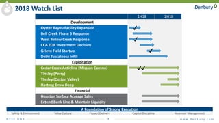N Y S E : D N R 7 w w w. d e n b u r y. c o m
1H18 2H18
Development
Oyster Bayou Facility Expansion
Bell Creek Phase 5 Response
West Yellow Creek Response
CCA EOR Investment Decision
Grieve Field Startup
Delhi Tuscaloosa Infill
Exploitation
Cedar Creek Anticline (Mission Canyon)
Tinsley (Perry)
Tinsley (Cotton Valley)
Hartzog Draw Deep
Financial
Houston Surface Acreage Sales
Extend Bank Line & Maintain Liquidity
2018 Watch List
Safety & Environment Value Culture Project Delivery Capital Discipline Reservoir Management
A Foundation of Strong Execution
✔
✔
✔
✔
✔
 