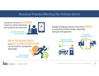 ISG Confidential. © 2019 Information Services Group, Inc. All Rights Reserved. 12
EMEA 1Q19
Business Trends Affecting the Utilities Sector
Customer service is LAGGING
relative to other industries
and needs to be improved
NEW TECHNOLOGIES
and DATA PROLIFERATION
can be used for competitive
advantage
Rapidly changing customer demands FORCE
an operating model change, especially
with grid management
Consumer
Generated Power
Electric Vehicles
and Charging Stations
Real-Time Customer
Communication
Smart Devices
and Data Analytics
 