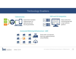 ISG Confidential. © 2019 Information Services Group, Inc. All Rights Reserved. 13
EMEA 1Q19
Technology Enablers
Automated Metering Infrastructure –AMI
ERP and CIS IntegrationCybersecurity
1
2
3
Government mandates
implementation of
cybersecurity and
security parameters ERP
CIS Value comes from
connecting data with
a near-real-time
platform
Smart meter use improves
electricity supply & demand
and profitability
 