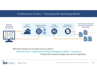 ISG Confidential. © 2019 Information Services Group, Inc. All Rights Reserved. 14
EMEA 1Q19
Proliferation of Data – Changing the Operating Model
With these changes, we can expect to see an uptick in:
To help utility companies navigate new rules and regulations.
Multi-Sourcing – Organizational Change Management (OCM) – Governance
Systems
Integration
SAP and CIS
Cloud
Migration
Legacy Systems
Digitization
Safety
Automation
Regulatory
Requirements
Providers can help with
planning & regulatory
accounting
 