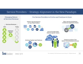 ISG Confidential. © 2019 Information Services Group, Inc. All Rights Reserved. 18
EMEA 1Q19
Service Providers – Strategy Alignment in the New Paradigm
Changing Nature
of Services Revenue
Software
Spend
Today2012
Services Revenue
Service Providers With
Platform Specific Talents
SaaS
Platform App Development
on Top of SaaS Products
Micro-services Architecture
to Modernize Application Estates
Stitching Together SaaS Platforms Predictive Analytics That
Deliver Critical Business Outcomes
For Service Providers to Evolve and Continue to Grow
 
